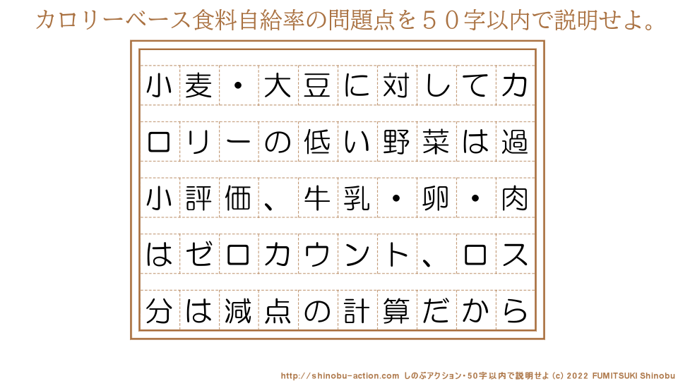 「カロリーベース食料自給率の問題点」を５０字以内で説明せよ。【小麦・大豆に対してカロリーの低い野菜は過小評価、牛乳・卵・肉はゼロカウント、ロス分は減点の計算だから】５０字以内の要約名人 by 文月しのぶ FUMITSUKI Shinobu