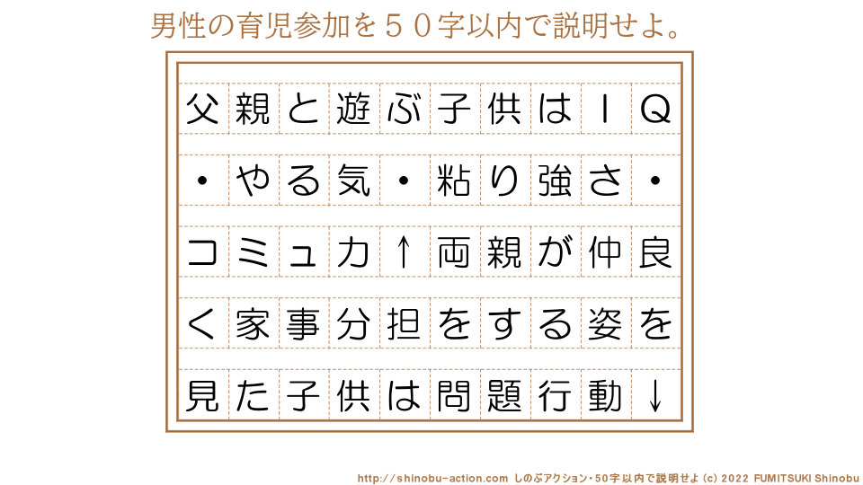 「男性の育児参加」を５０字以内で説明せよ。【父親と遊ぶ子供はＩＱ・やる気・粘り強さ・コミュ力↑両親が仲良く家事分担をする姿を見た子供は問題行動↓】５０字以内の要約名人 by 文月しのぶ FUMITSUKI Shinobu